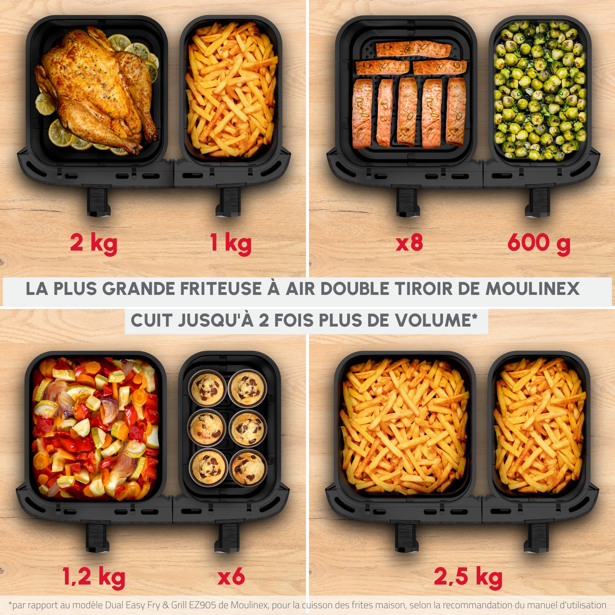 Air fryer Easy Fry Dual XXL, Double air fryer XXL, Cuisson synchronisée, Capacité de 11 L