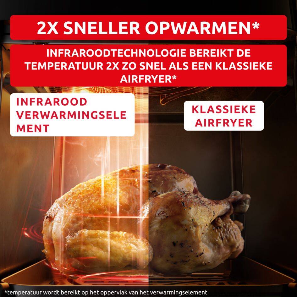 Easy Fry Infrared, air fryer, krokante resultaten, infraroodtechnologie